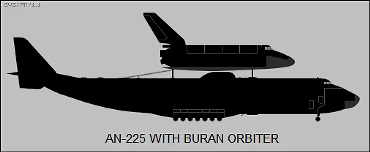 Antonov An-225 aircraft profile